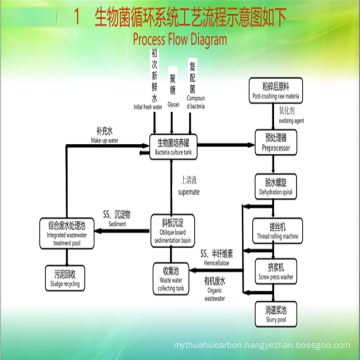 Reed Straw Pulp Making Machine